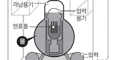 水棺|asahi.com（朝日新聞社）：1号機「水棺」作業、27。